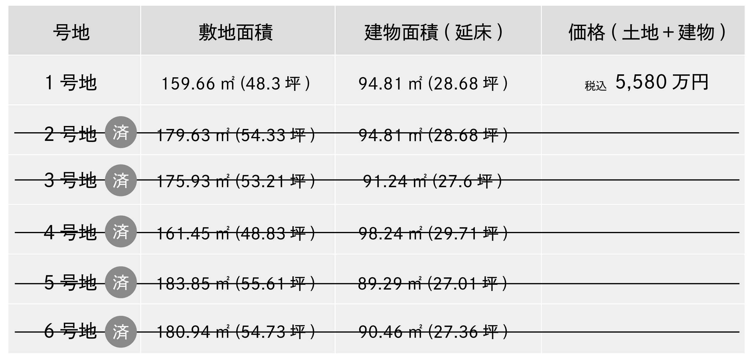 面積表